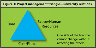 Building a Successful University Relations Program on a Dime - Figure 1